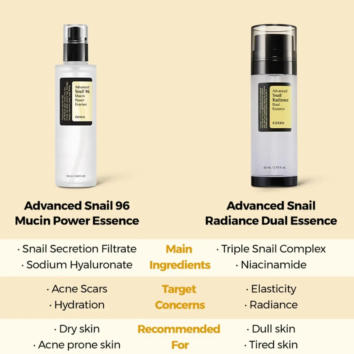 COSRX Advanced Snail Radiance Dual Essence - 80ml