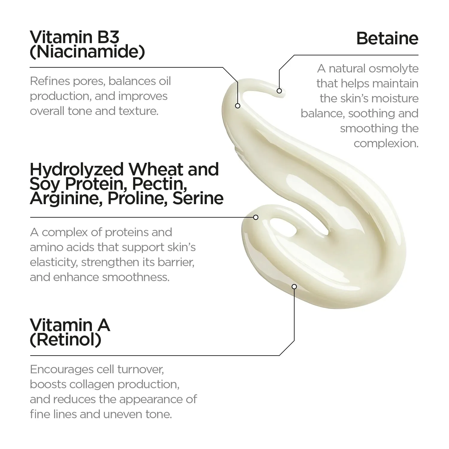 Retinol 0.3%   Niacinamide 5%