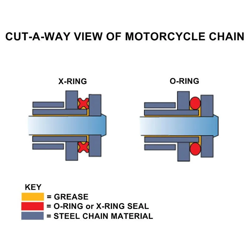 TC Bros. 530 Heavy Duty X-Ring Motorcycle Chain 120 Links